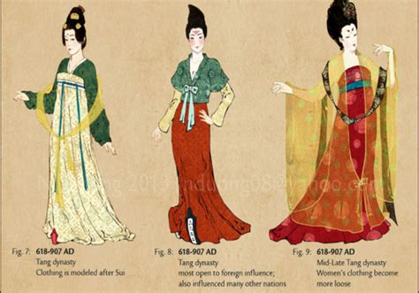 Ancient China | Chinese Culture: Communicating through Fashion