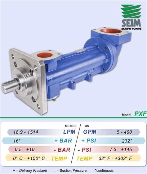 SEIM PXF Series Screw Pumps for Viscous Fluids and Fuel Transfer