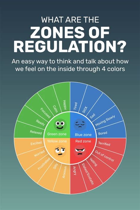 Zones of Regulation Poster - Goally