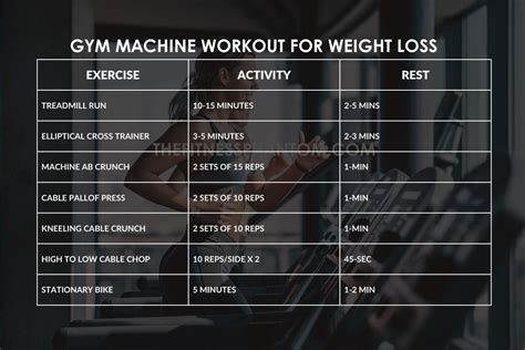 Weekly Gym Machine Workout Routine with Free PDF