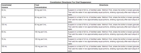 Cefpodoxime dosage and administration - wikidoc