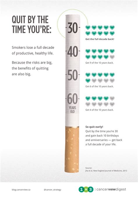 Because It's Never Too Late To Quit: Here's A Reason To Quit Smoking Today #Infographic | Youth ...