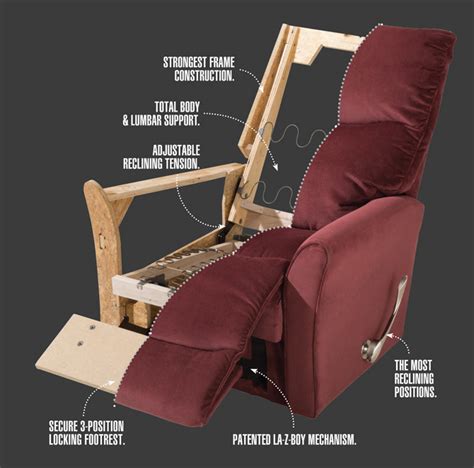 What Are A Catnapper Recliner Parts? [Diagrams Included] - ReclinerAdvice