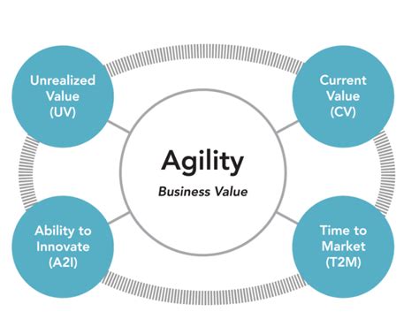 Introducing the "ScrumAnd" Model — Scrum Master Training | Agile ...