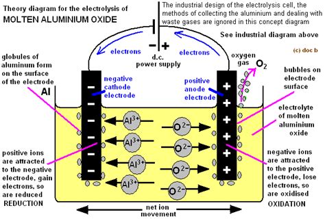 Extraction of aluminium aluminum recycling sodium by electrolysis raw ...