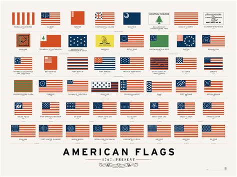 An Art Print Featuring the Evolution of American Flags Throughout the History of the United States
