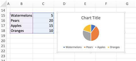 Making a Pie Chart in Excel