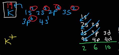 Potassium Electron Configuration (K) with Orbital Diagram