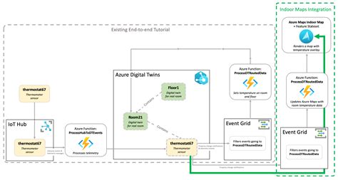 Integrate with Azure Maps - Azure Digital Twins | Microsoft Learn