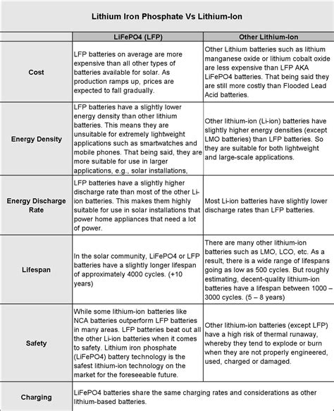 How Long Do LiFePO4 Batteries Last? - Renogy United States