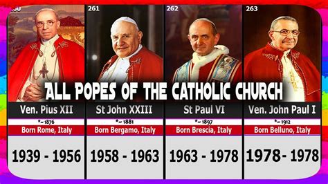 All Popes of the Catholic Church | St Peter - Pope Francis - YouTube