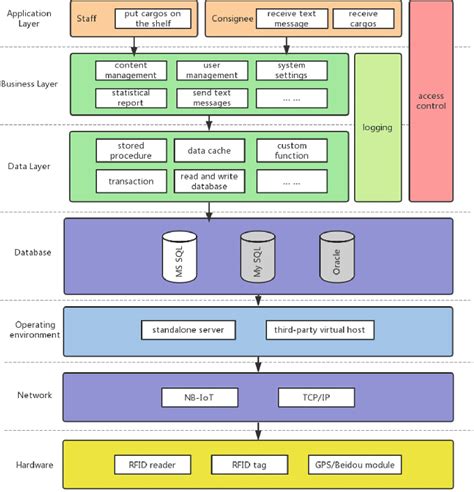 System Architecture Diagram Template