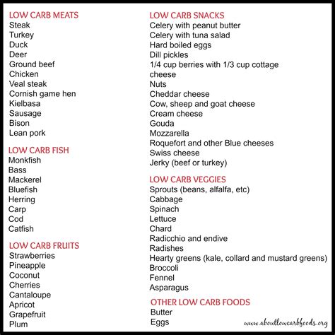 About Low Carb Foods – The Ultimate Guide - About Low Carb Foods