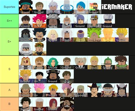 All Star Tower Defence Tier List (Community Rankings) - TierMaker