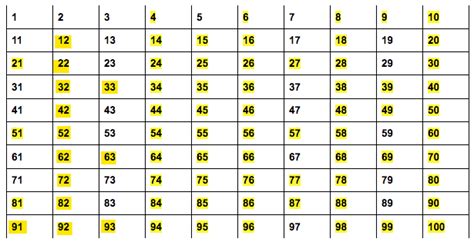 What are Composite Numbers? | Composite Number Definition