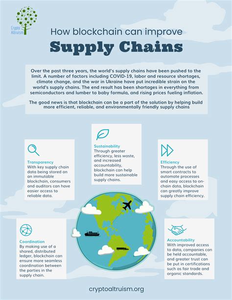 INFOGRAPHIC: How blockchain can improve supply chains — Crypto Altruism