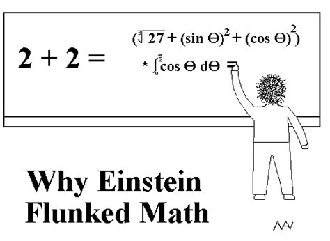 Humour and Jokes: Mathematics Jokes You Can Enjoy!