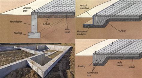 Types of Concrete Foundations | Foundations in Building Construction