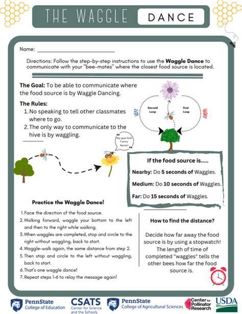 The Waggle Dance - The Center for Pollinator Research