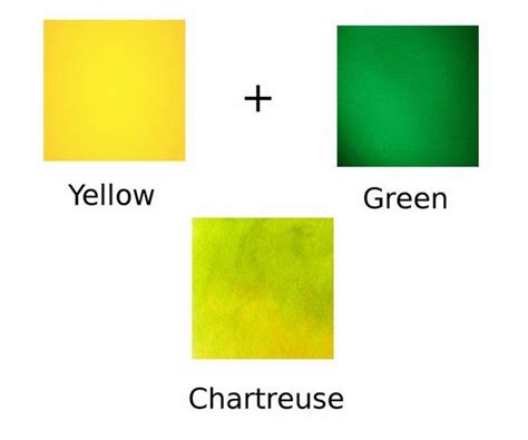 Chartreuse Color Combinations