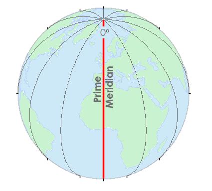 Greenwich Meridian (Prime Meridian) - GIS Geography