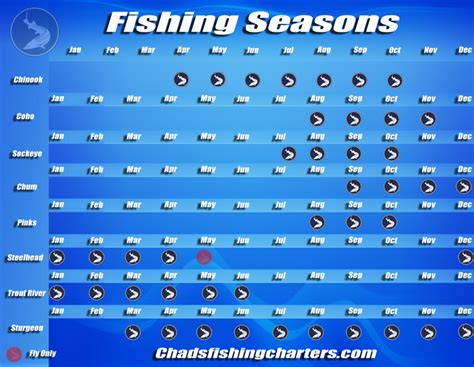 Chilliwack BC Fishing Seasons - BC Fishing for Salmon Sturgeon Trout Stealhead