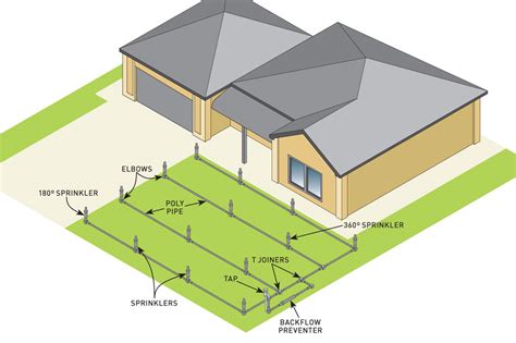 How To Install Lawn Irrigation - New Zealand Handyman Magazine