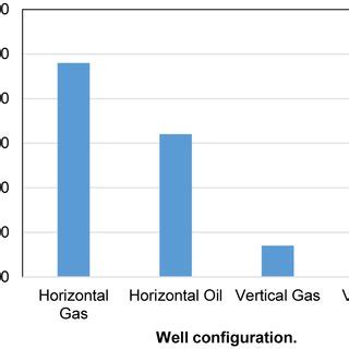 Water use in hydraulic fracturing operations. | Download Scientific Diagram