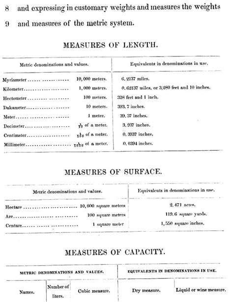 1B.1: Units of Measurement - Chemistry LibreTexts
