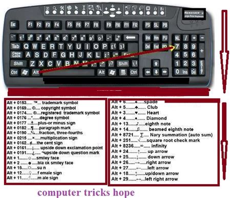 100 Keyboard Shortcut Keys For Windows Computers