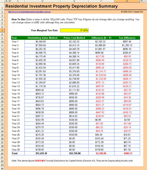 Landlord Tax Return Spreadsheet with regard to Rental Property ...