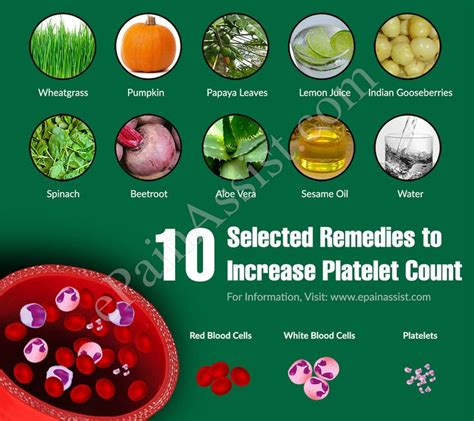 Pin on Home Remedies for Various Medical Conditions