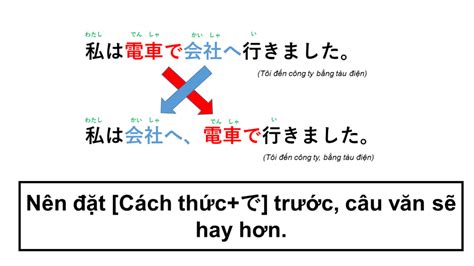 [Bằng gì?] Tiếng Nhật là gì?→ なにで? Ý nghĩa, cách dùng của cấu trúc này!【Ngữ pháp N5】 - Watera ...