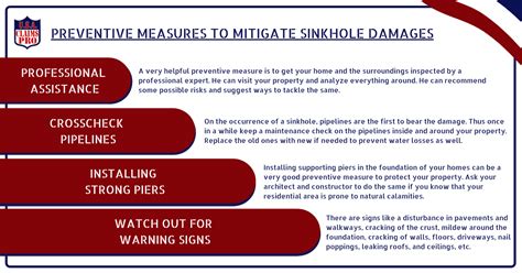 Preventative Measures to Mitigate sinkhole damage | ClaimsPro USA