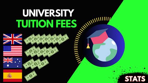 Comparing Costs: University Tuition Fees in Different Countries | by We Love Stats | Medium