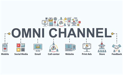 The Omnichannel Shopper Is Here | 2020-03-11 | Packaging Strategies