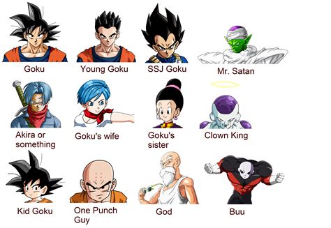 Asked my girlfriend what the characters' names are, see the result : r/dbz