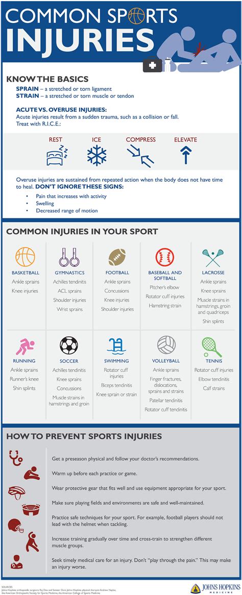 Common Sports Injuries Infographic ... | Sports injury, Sports medicine ...