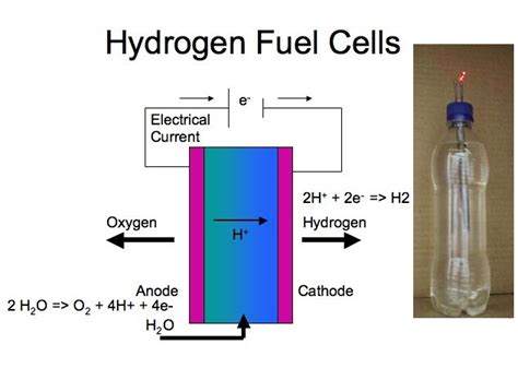 How to make a hydrogen fuel cell, build a hydrogen fuel cell step by step