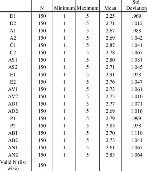 Descriptive Statistics | Download Table