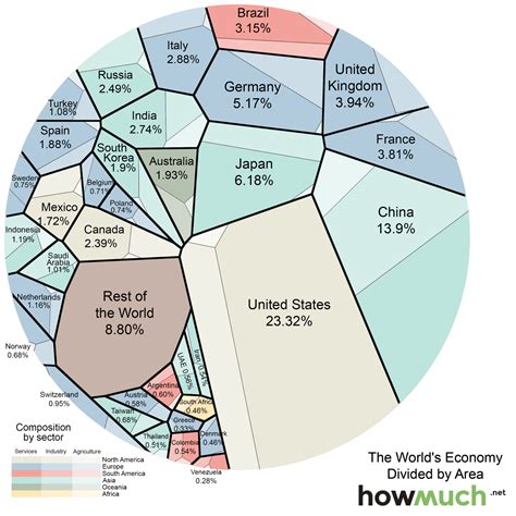 Visualizing Nominal GDP Around the World