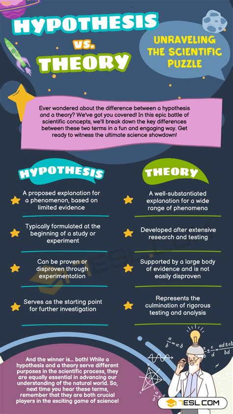 Hypothesis vs. Theory: Understanding the Differences • 7ESL