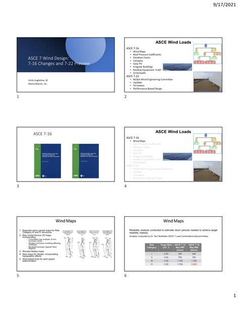 ASCE 7-16 and 7-22 Wind Webinar Slides