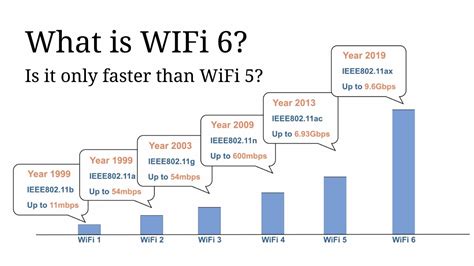 Is Now the Time to Replace Your WiFi 6 Router?