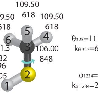 CH3SH molecule with the bond and dihedral angle potentials presented.... | Download Scientific ...