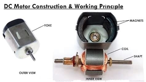 DC motor - Definition, Construction and Working principle