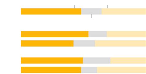 Senate Control Hinges on Neck-and-Neck Races, Times/Siena Poll Finds ...