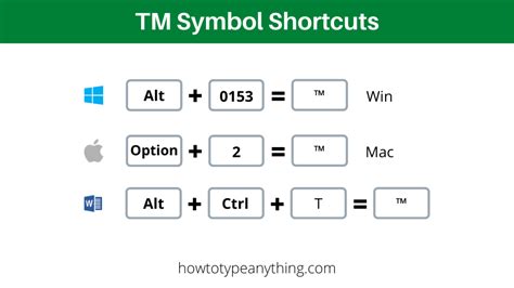 Trademark S: how to type TM symbol (™) in Word/Excel - How to Type Anything