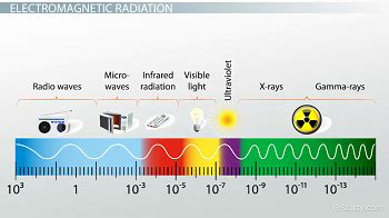 Spectroscopy | Overview, Types & Techniques - Lesson | Study.com