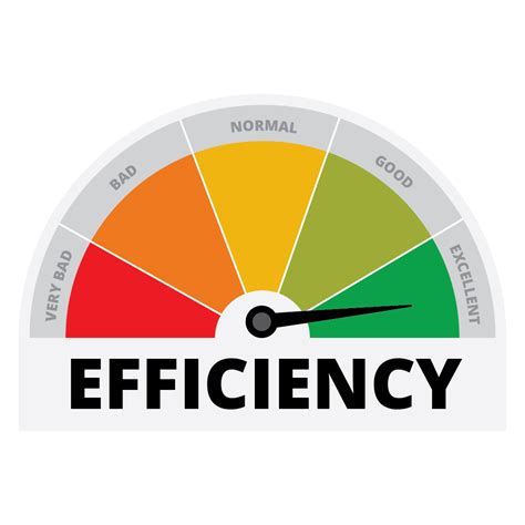 Understanding Boiler Efficiency | Laars